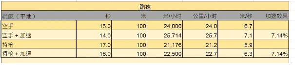 绝地求生刷圈,绝地求生