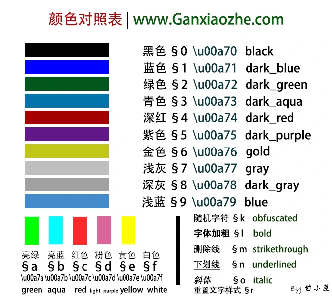 添加名字前缀 / 后缀,我的世界