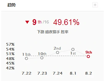 冰川增幅vn
