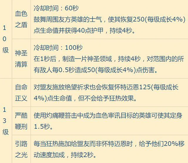 风暴英雄怀特迈恩