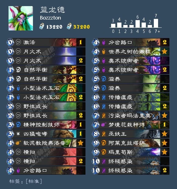 炉石传说拉斯塔哈大乱斗全职业上分卡组,炉石传说