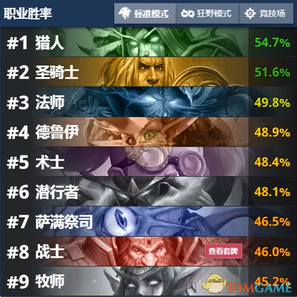 炉石传说拉斯塔哈高胜率职业,炉石传说