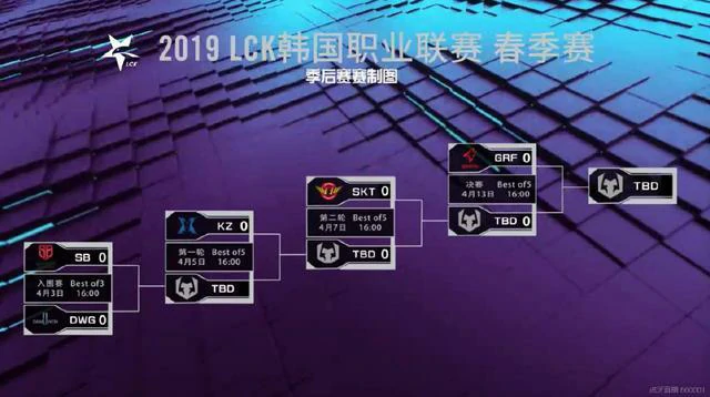 lolLCK赛区春季赛季后赛赛程介绍