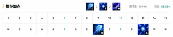LOLFPX瑞兹天赋出装攻略,LOL