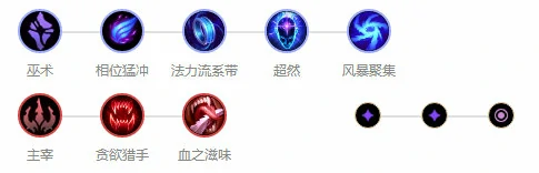 LOLFPX瑞兹天赋出装攻略,LOL