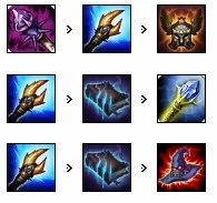 LOLFPX瑞兹天赋出装攻略,LOL