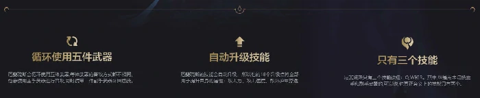 厄斐琉斯技能机制,LOL