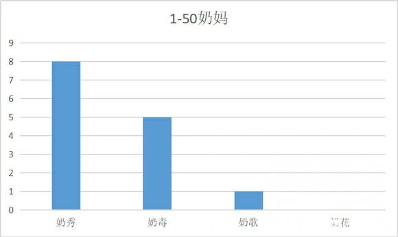 剑3奶位排名