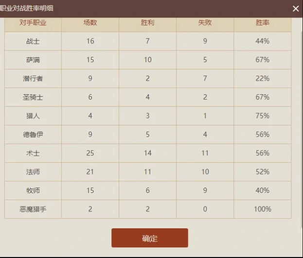 数瞎最新卡组,炉石传说