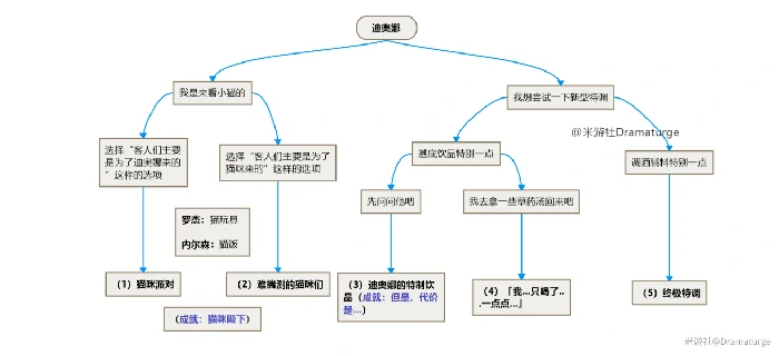 原神迪奥娜邀约成就怎么完成,原神
