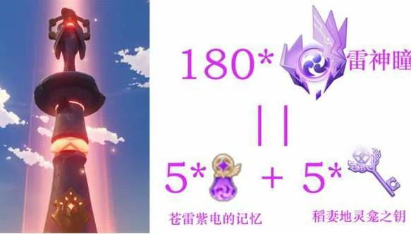 雷神瞳获取方法,原神