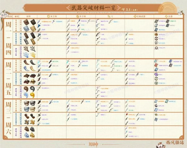各角色武器突破材料周常表,原神