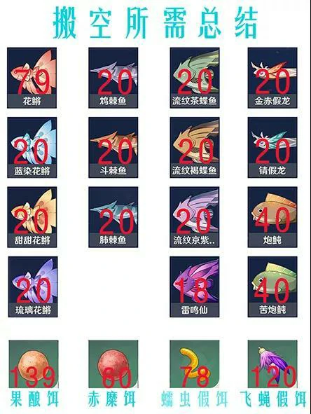 钓鱼协会奖励有哪些,原神