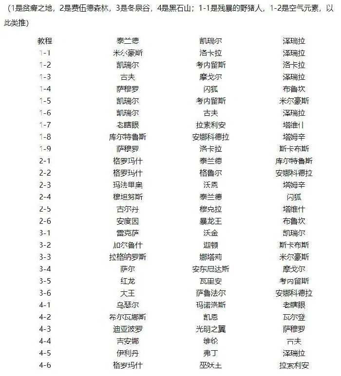 硬币怎么获得,炉石传说