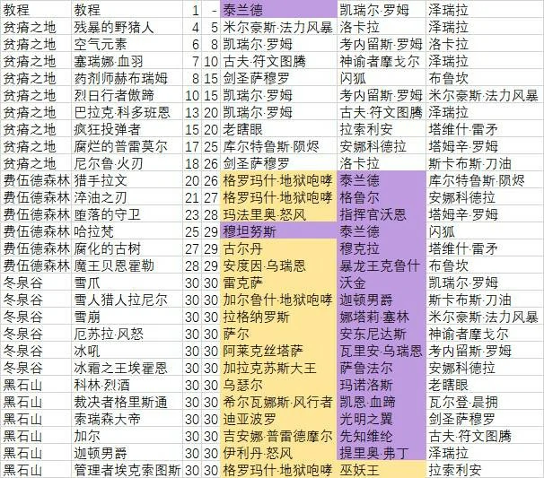 硬币怎么获得,炉石传说