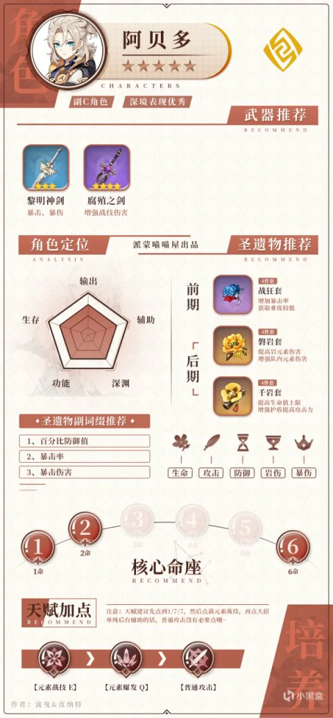 全岩系角色攻略,原神