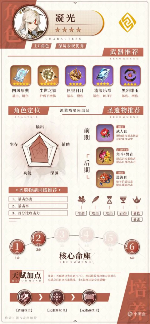 全岩系角色攻略,原神