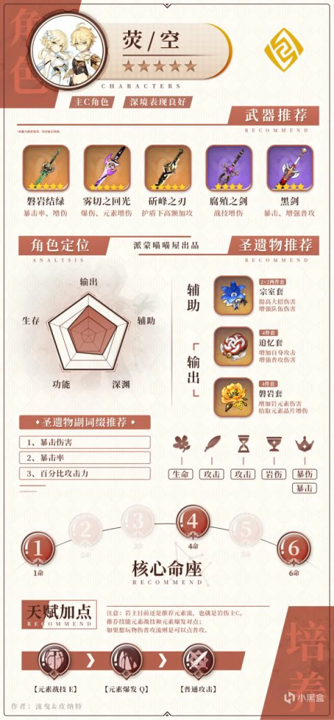 全岩系角色攻略,原神