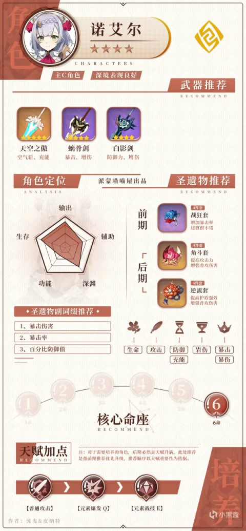 全岩系角色攻略,原神