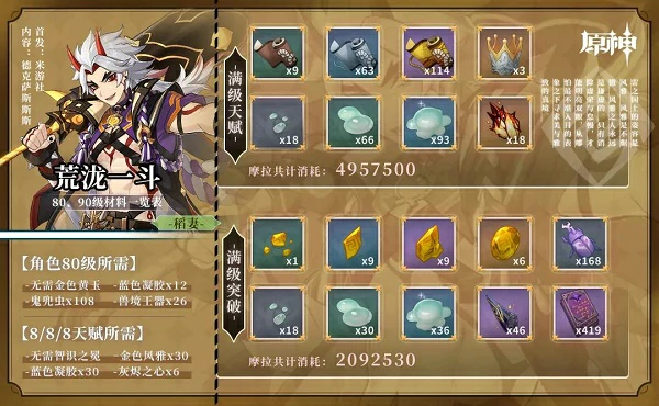 天赋等级突破材料怎么获得,原神