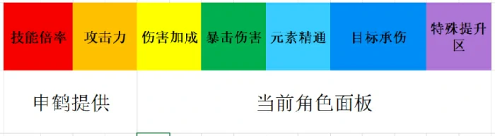 申鹤可以主C吗,原神