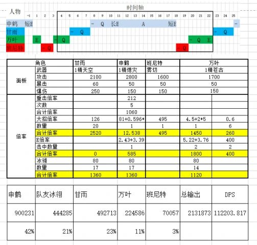 申鹤可以主C吗,原神