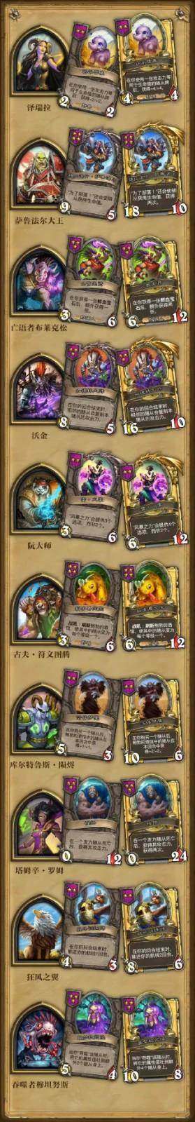全新伙伴汇总