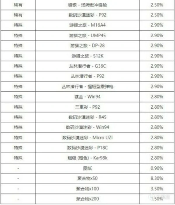 黑货箱猛虎猎人皮肤介绍,绝地求生