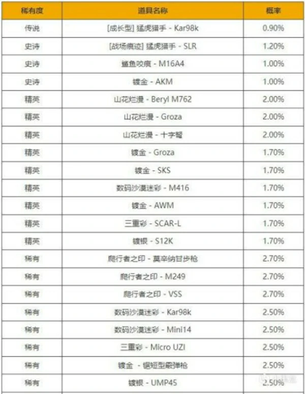 黑货箱猛虎猎人皮肤介绍,绝地求生