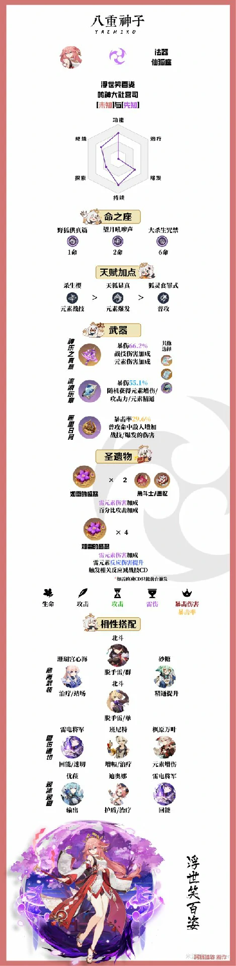 八重神子培养一图流,原神