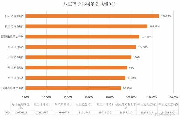八重神子培养一图流,原神