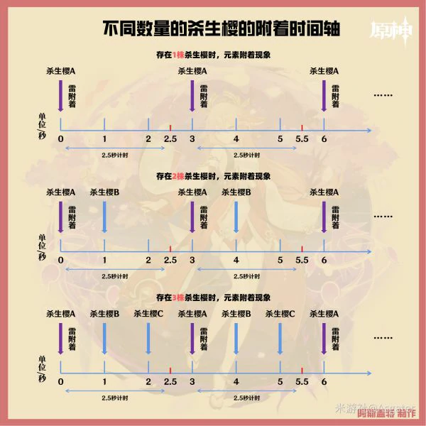 八重神子培养一图流,原神