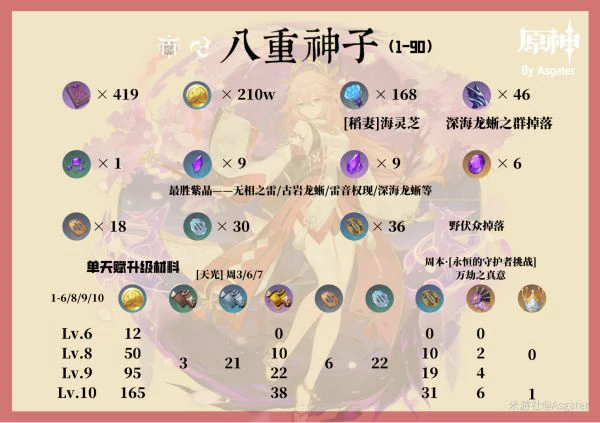 八重神子培养一图流,原神
