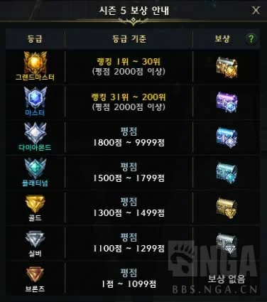 PVP攻略