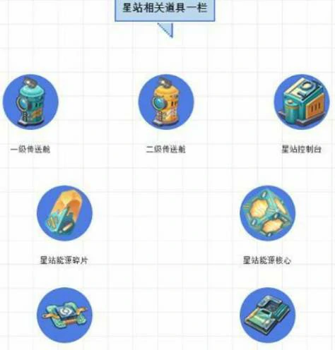 怎么激活星站控制台