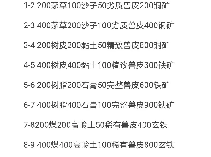 界碑升级材料是什么