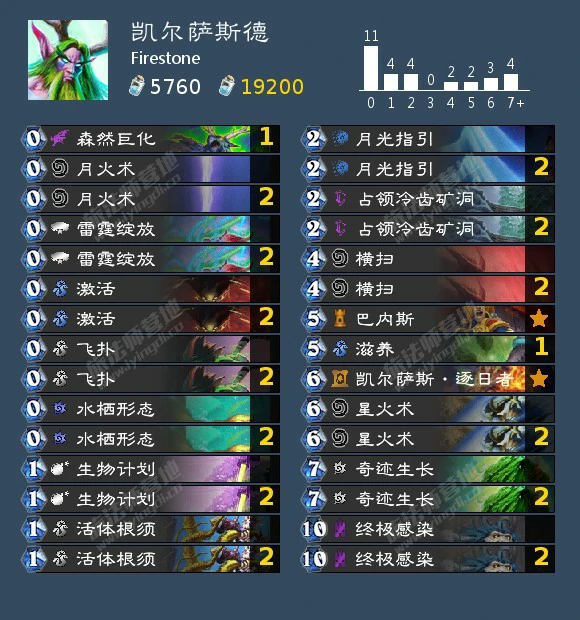 沉没之城卡组一览,炉石传说