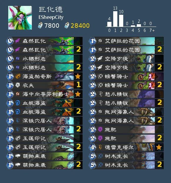 沉没之城卡组一览,炉石传说