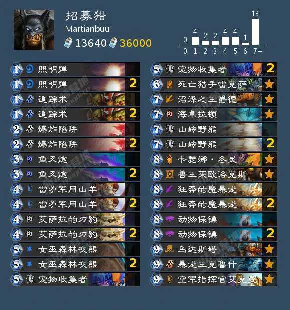 沉没之城卡组一览,炉石传说