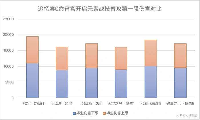 飞雷之弦振武器攻略,原神