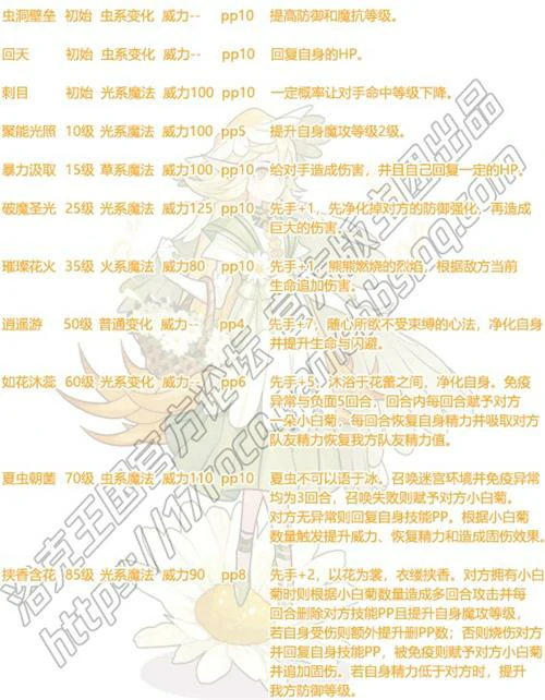 隐逸技能表