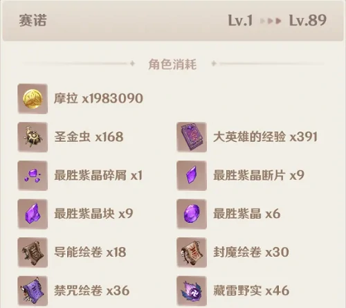 赛诺突破材料有哪些,原神
