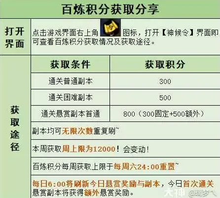 逆水寒老兵服百炼积分获取途径,逆水寒