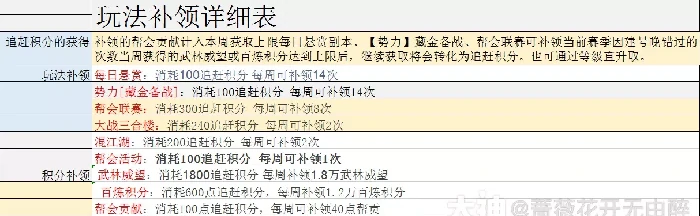 逆水寒玩法积分怎么补领,逆水寒
