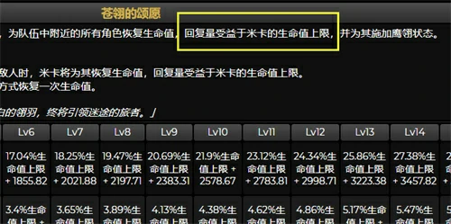米卡圣遗物推荐,原神