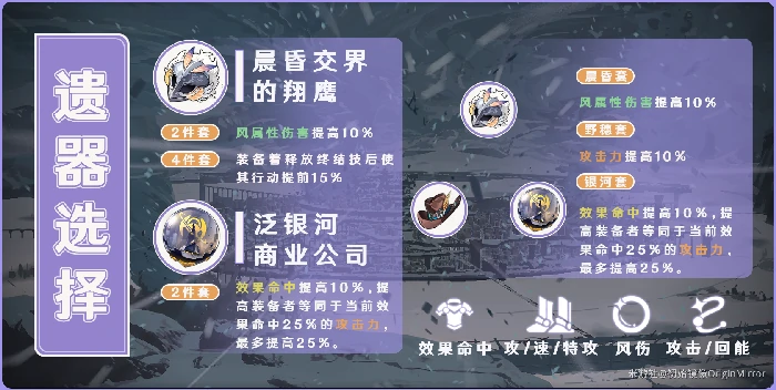 桑博遗器选择,星穹铁道