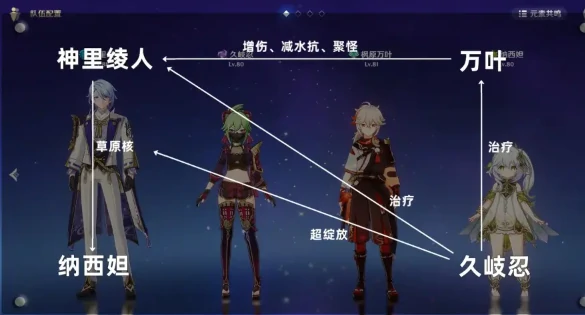 原神纳西妲详细培养攻略,原神