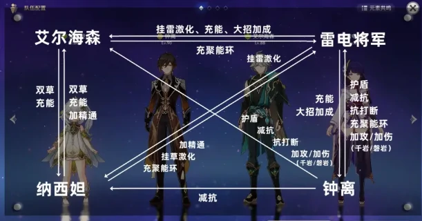 原神纳西妲详细培养攻略,原神