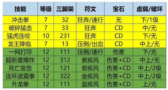 命运方舟拳霸PVE加点攻略,命运方舟