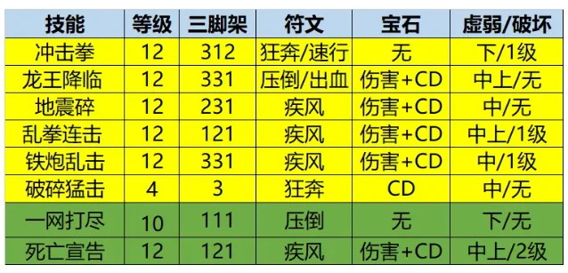 命运方舟拳霸PVE加点攻略,命运方舟